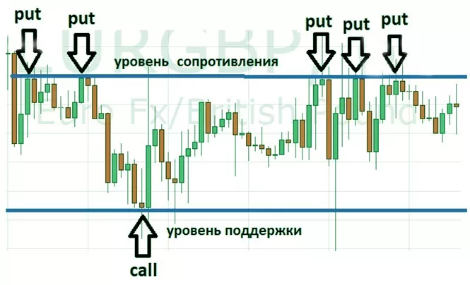 сроки экспирации по опционам, 5-ти минутные