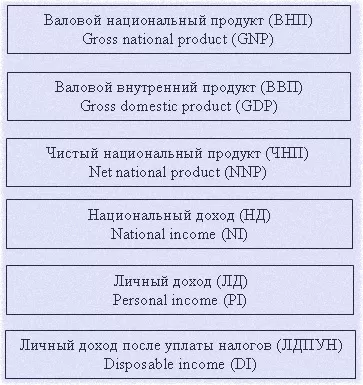 что влияет в основном на курс доллара