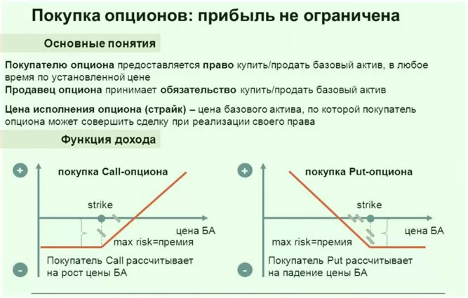 стратегия одно касание, высокодоходная, преимущественно для бинарных опционов