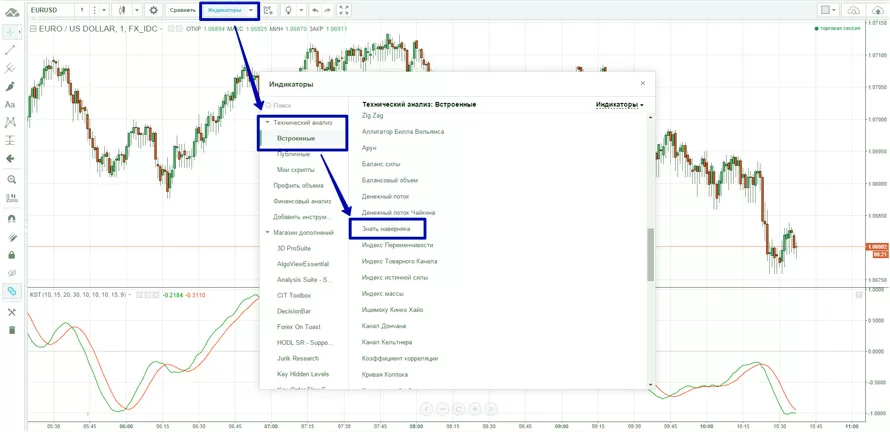 Индикатоор стратегии 5 минутной