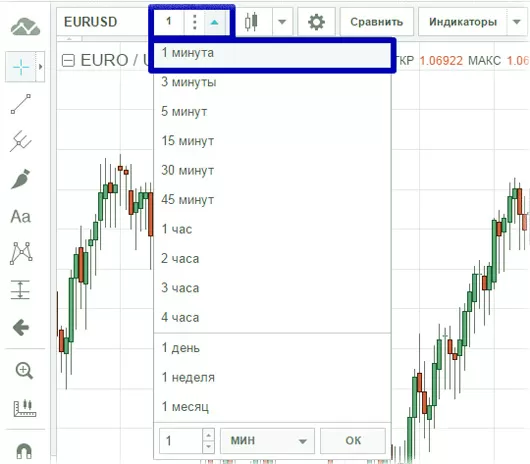 Опционная стратегия 5 минут в торгах