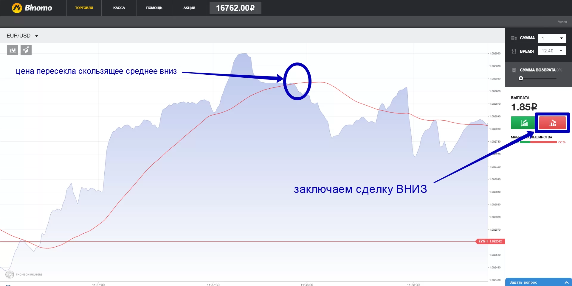 бинарные опционы с мега прибыльностью