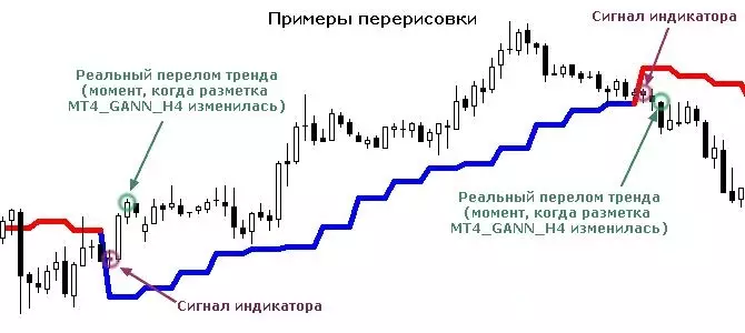 перерисовки сигналов, по бинарным опционам