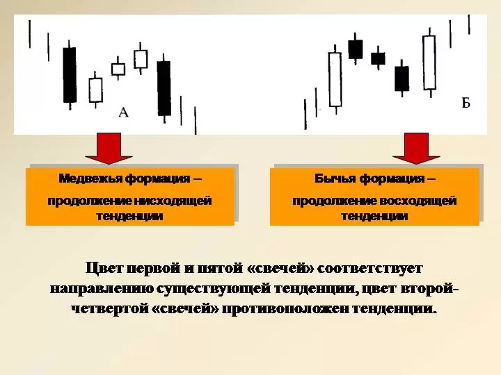 Код Эллиотта в книге о рынке Forex, автора Д. Возный