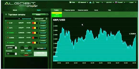 опционные торги по программе алгобит, скачать советник