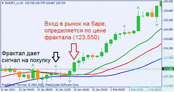 советник для скачивания. Торгуем опционами