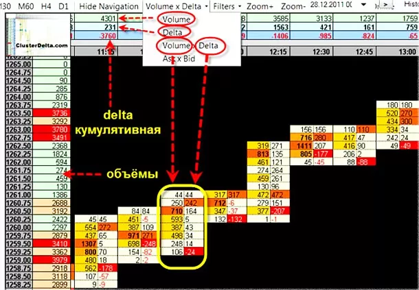 Кластеры в основе анализа, с MT4