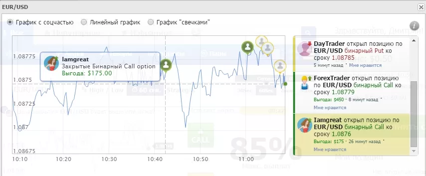 бинарные опционы в стандартном, социальном трейдинге