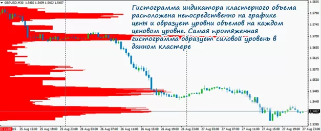 Метатрейдер и подборка кластерных индикаторов с объемами