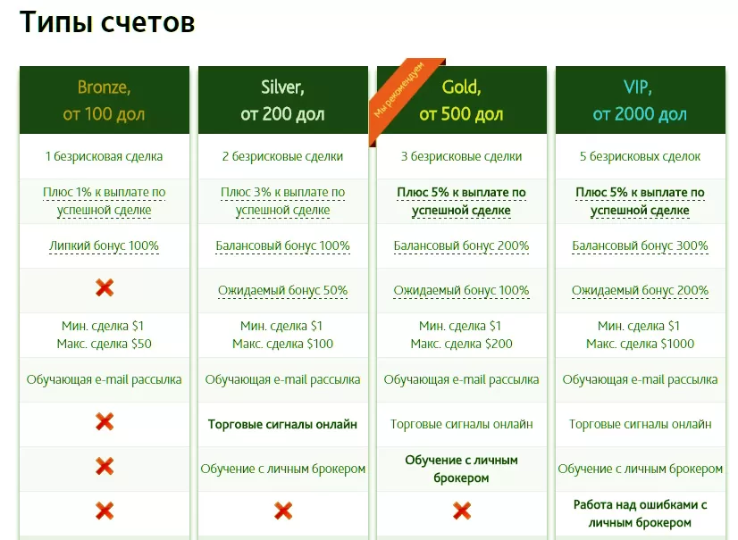 отзывы о воспари брокере, по бинарным опционам