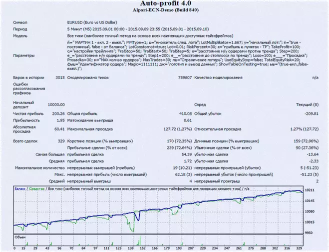 настройка auto profit и видео мануал 