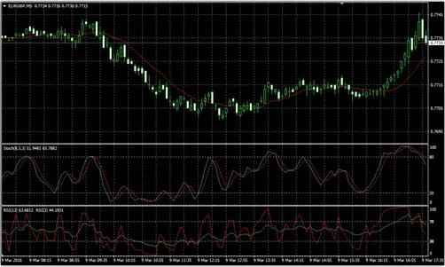 бинарные опционы, 15-ти минутный RSI в прибыльность