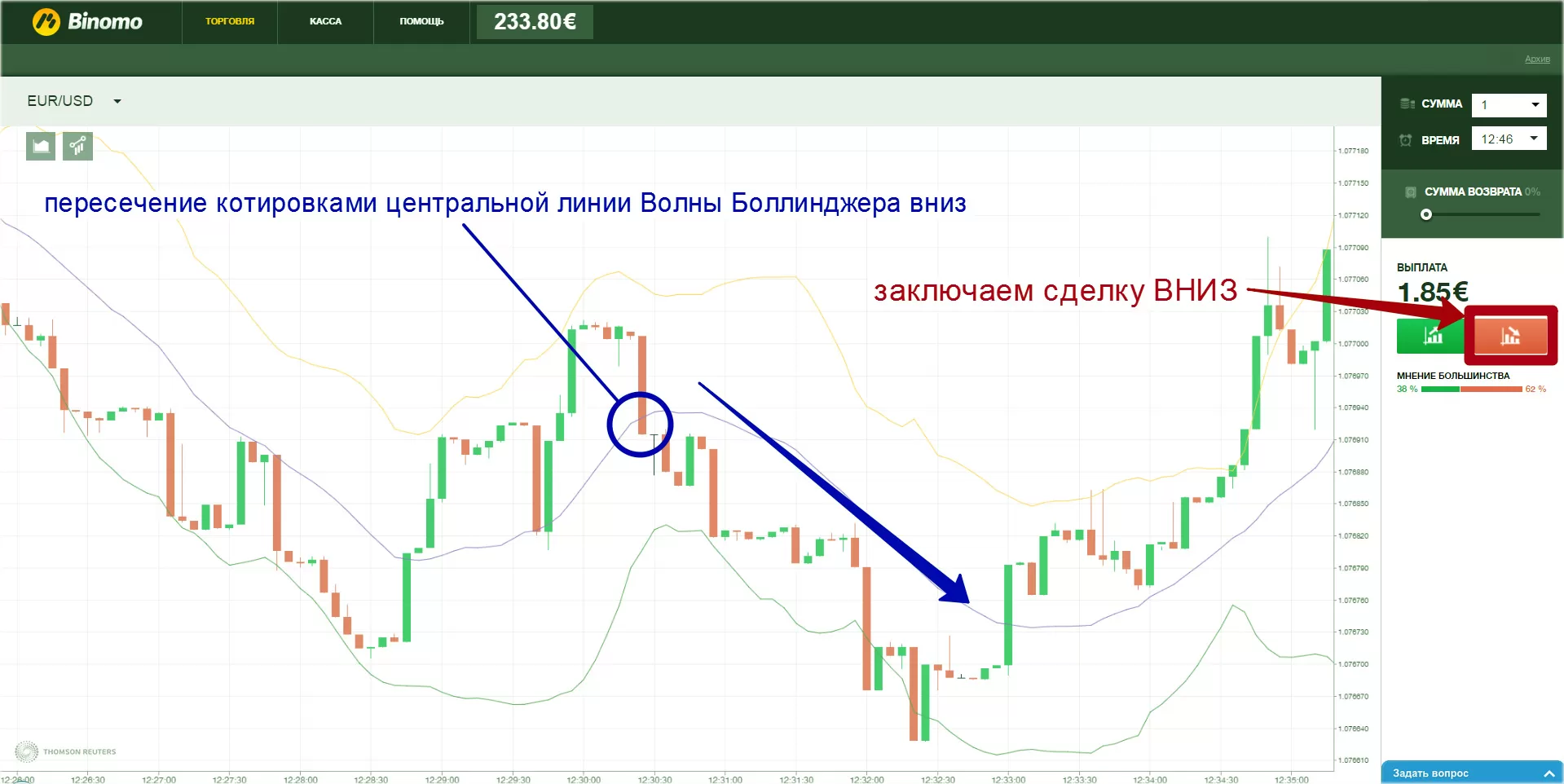 безрисковые торги, без депозита. Заработай сам