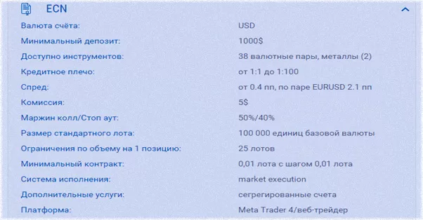 бинарные опционы у Гранд капитал