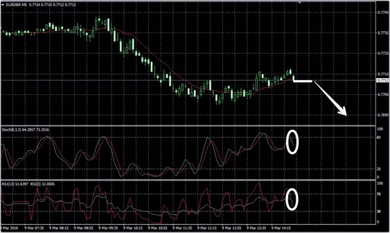 прибыльная RSI стратегия, по уровням с бинарными опционами