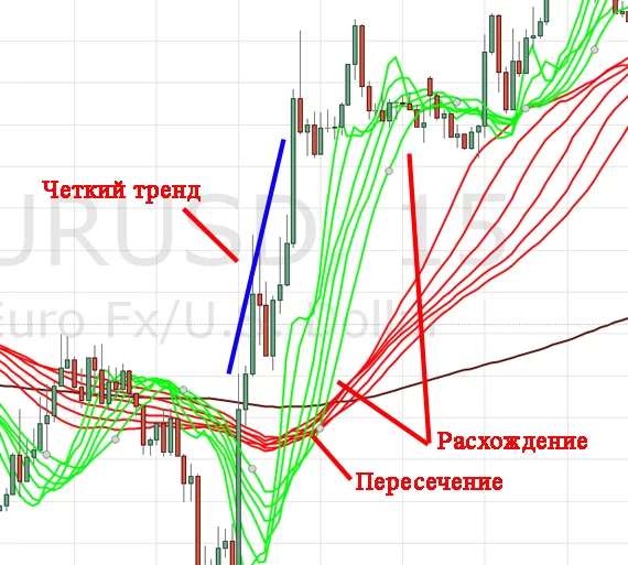 опцион CALL по стратегии самого Гуппи