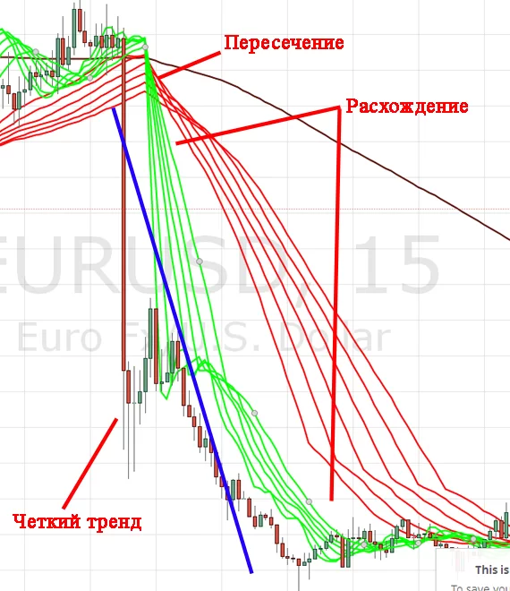 бинарный трейдинг по расхождению