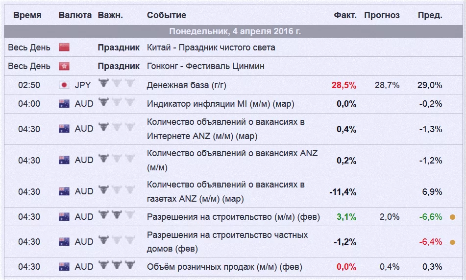 информация календаря, новостные события