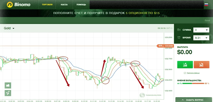 лучший этап входа по стратегии