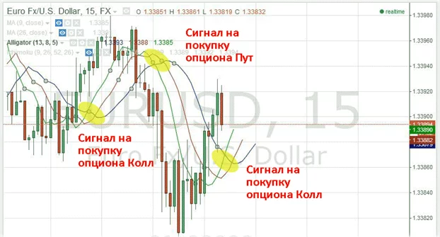 фракталы по стратегии для бинарных опционов