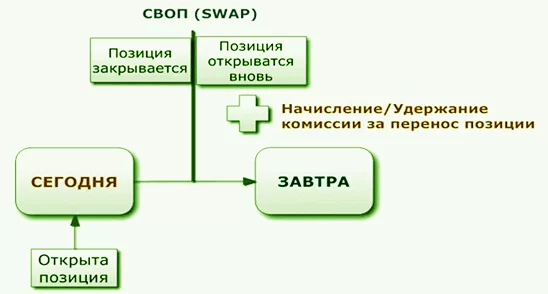 локирование с помощью свопа в бинарных опционах