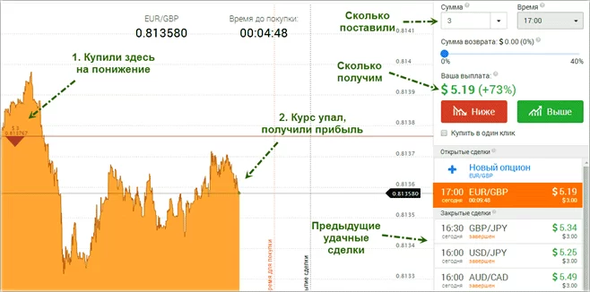 отзывы тех, в реале кто заработал в аналитическом трейдинге бинарными опционами