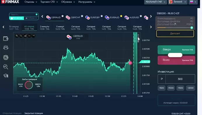 Плптформа брокера FINMAX