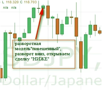 свечные стратегии в Metatrader5