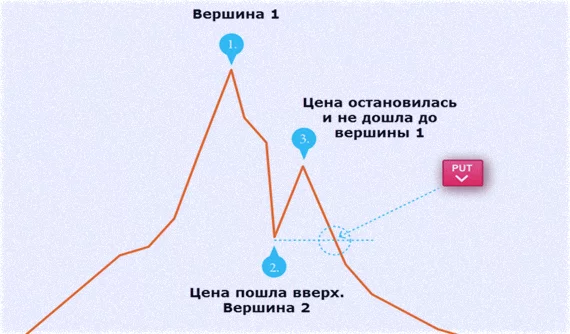 стратегии дневного типа в метатрейдере