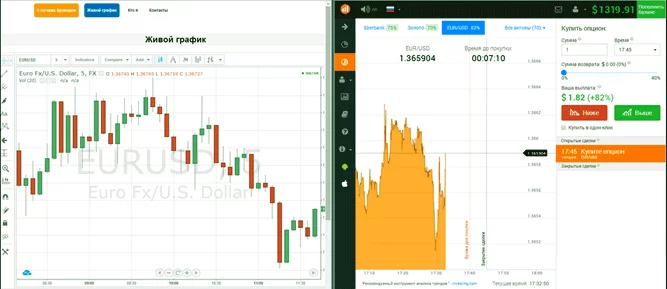 как зарабатывают уже профи в сфере бинарных опционов