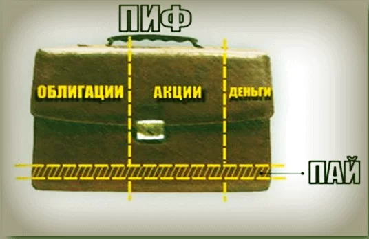 особенности источников по пассивному доходу