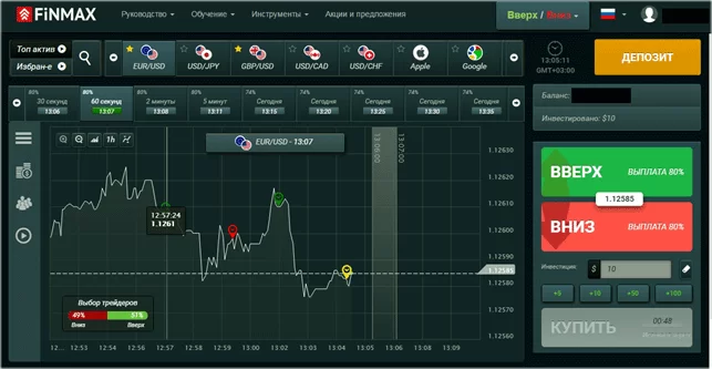 какие отзывы о Финмакс платформе