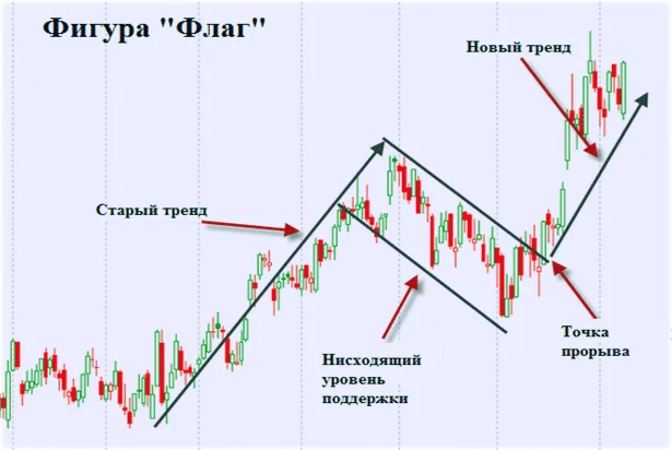 формация флага по точкам abc