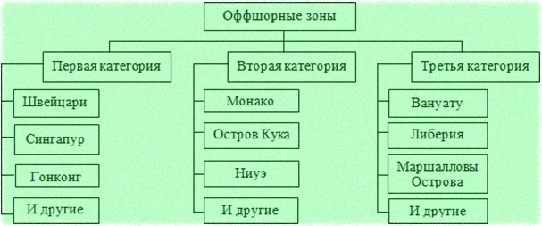 аферисты без представительств. Типичное мошенничество