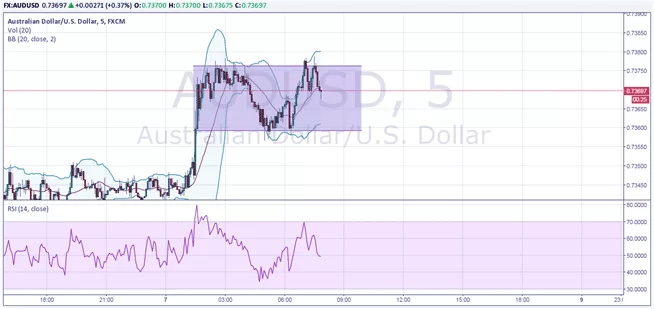 стратегия с rsi во флете. Торги опционами