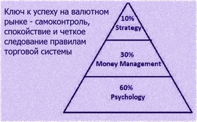 прибыльный метод или стратегия пунктов