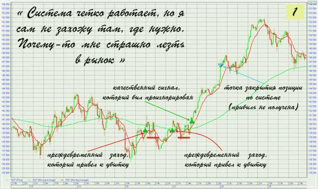 торги и психология, важное в обучении