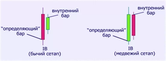 бары без индикаторов