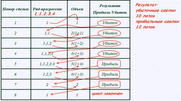 сделки по антимартингейлу в стратегии