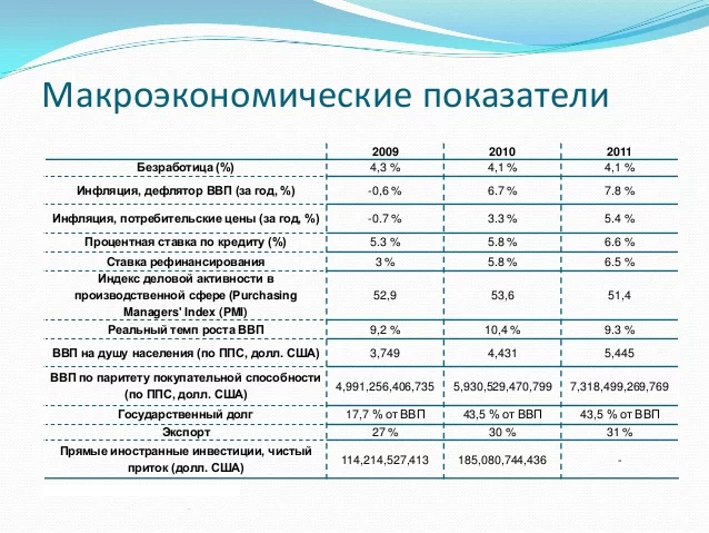 фундаментальный вид, макроэкономических факторов