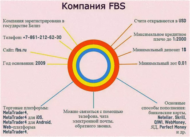 брокерская компания не взимающая комиссии