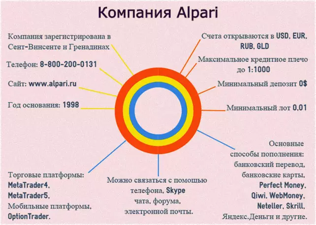 выводы без комиссии, обзор брокеров