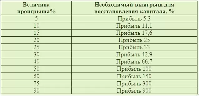 дневной трейдинг, секреты мастерства