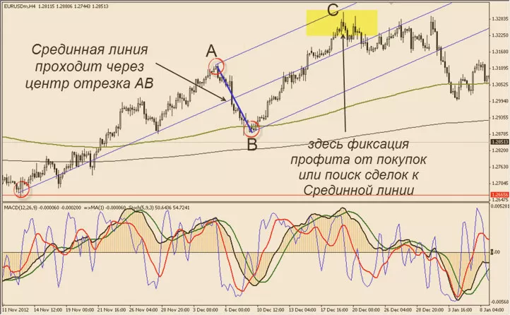 торги по АБС, реальный трейдинг