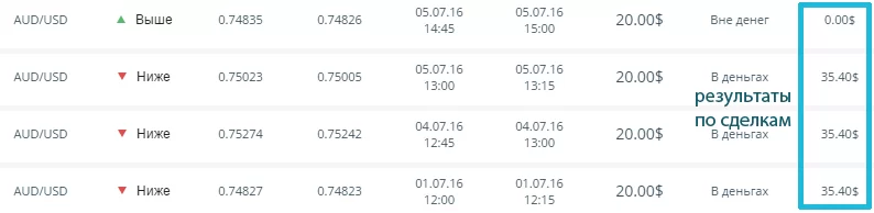 результат по бинарным опционам