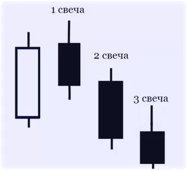 рейтинги тактик, работа с трендом