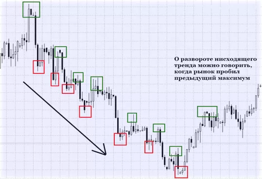 внутридневная стратегия и тактика торговли