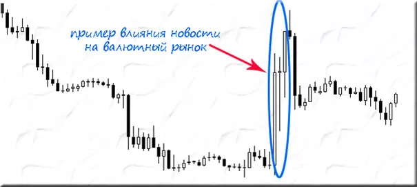 дневные стратегии и новостные выходы