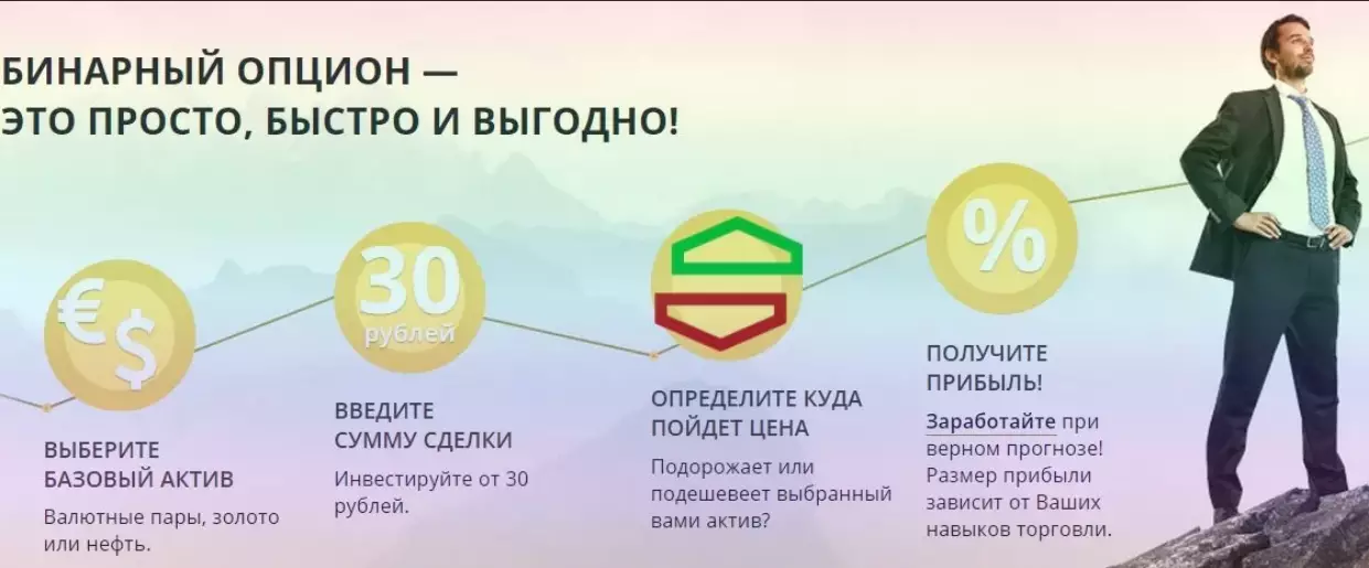 бинарный трейдинг