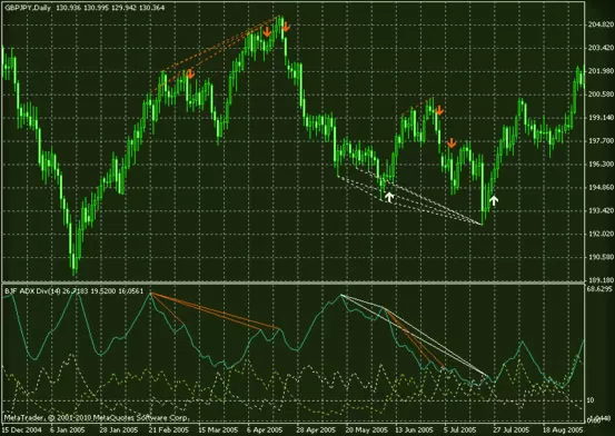 алгоритм divergence v2